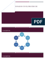 Términos Relacionados Con El Proceso de Pensamiento