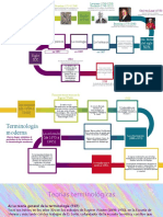 ACT. 3 MARTÍNEZ HERNÁNDEZ MARIANA LUCÍA Historia de La Terminología