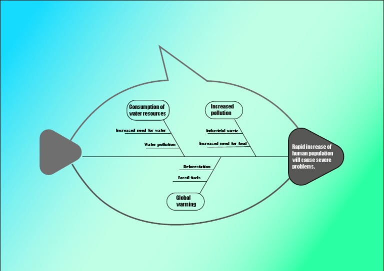 Impact of Population Growth on Resources | PDF