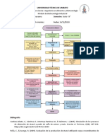 Diagrama de Flujo