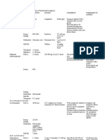 Table 26-1. Classification and Comparison of Nonsteroidal Analgesics