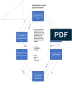 Diagrama Flujo Circular