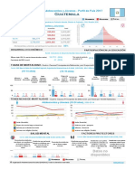 Guatemala-PAHO Adolescents and Youth Health Country Profile V5.0-Spa