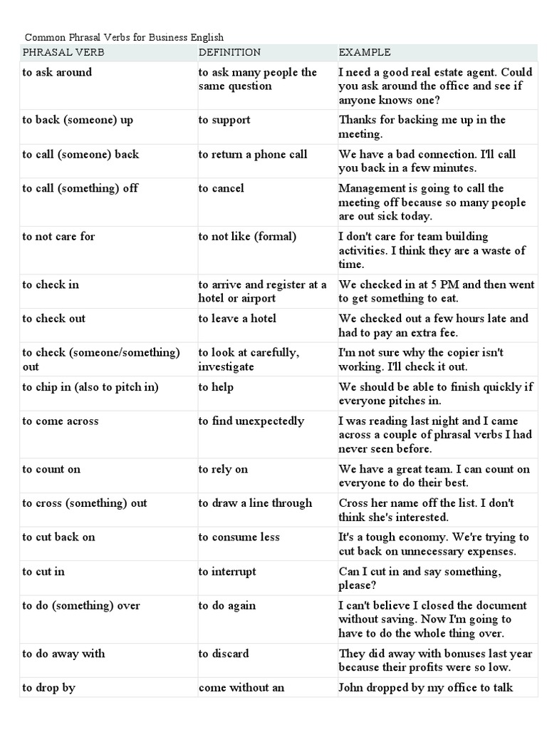 Common Phrasal Verbs For Business English | PDF | English Language ...