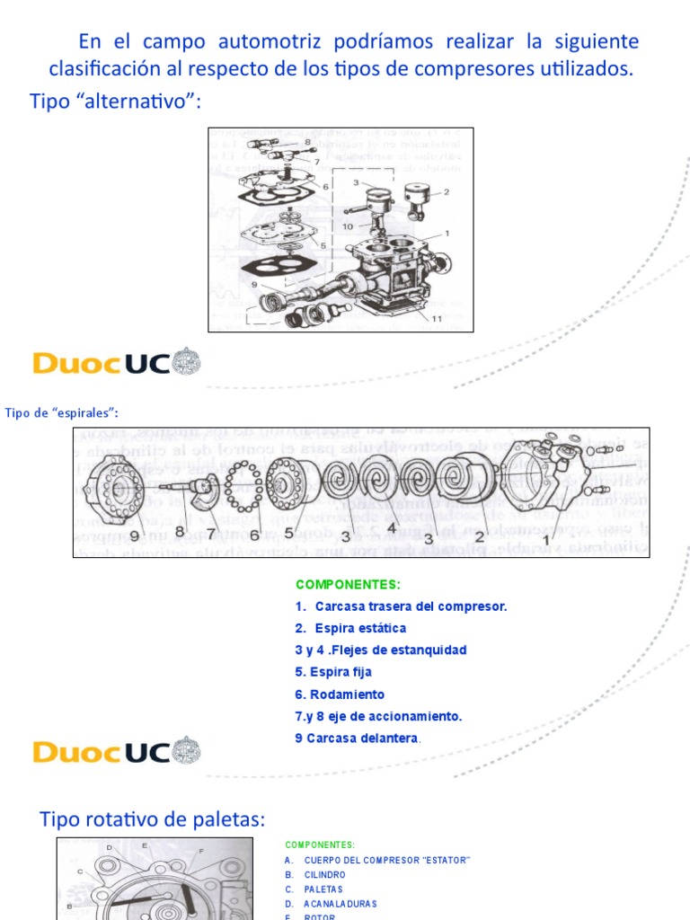 Tipos y Funcionamiento de Compresores Automotrices | PDF | Transmisión ...
