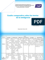 Cuadro Comparativo Sobre Las Inteligencias