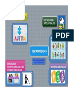 Discapacidad Mapa Mental