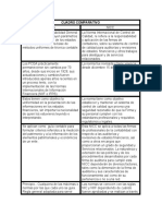 Cuadro Comparativo Pcga y Nicc