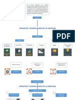 Mapa Generalidades de La Auditoria