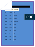 Irregular Verbs List