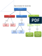 Mapa Conceptual de Tipo de Lista