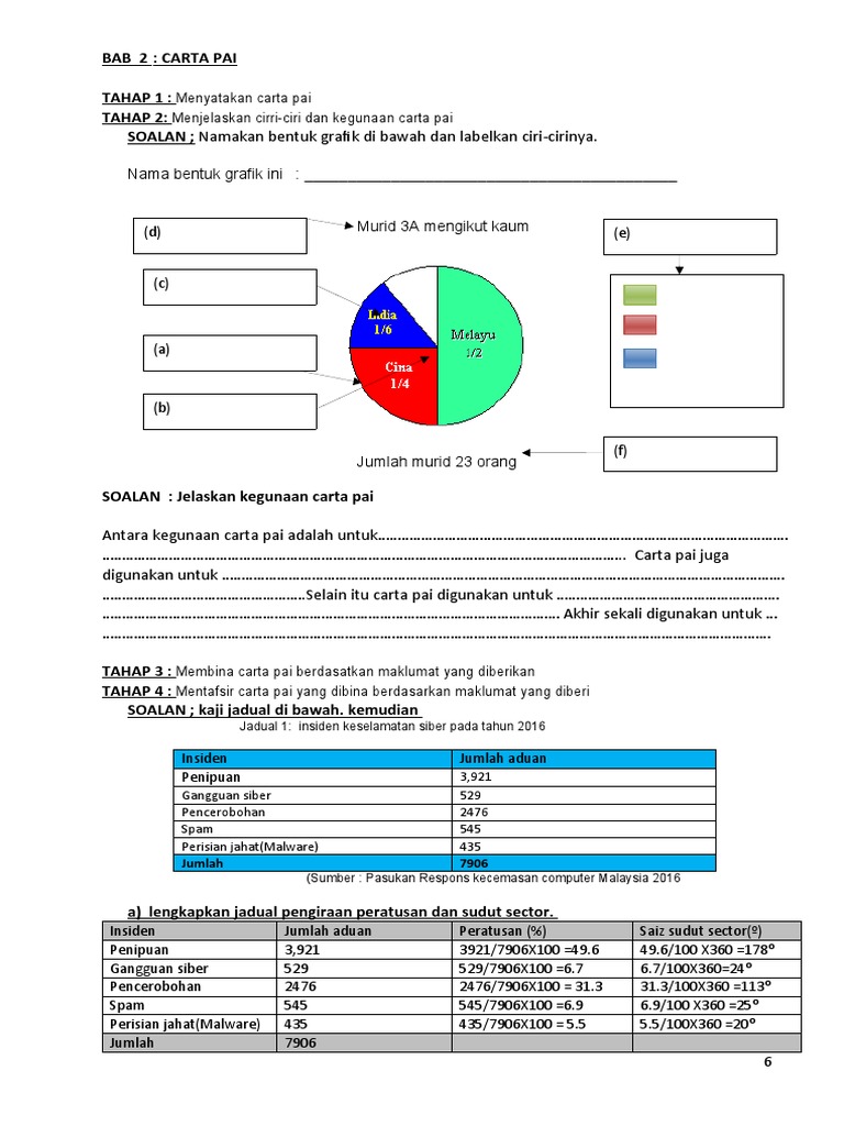 2b Carta Pai Jawapan Pdf