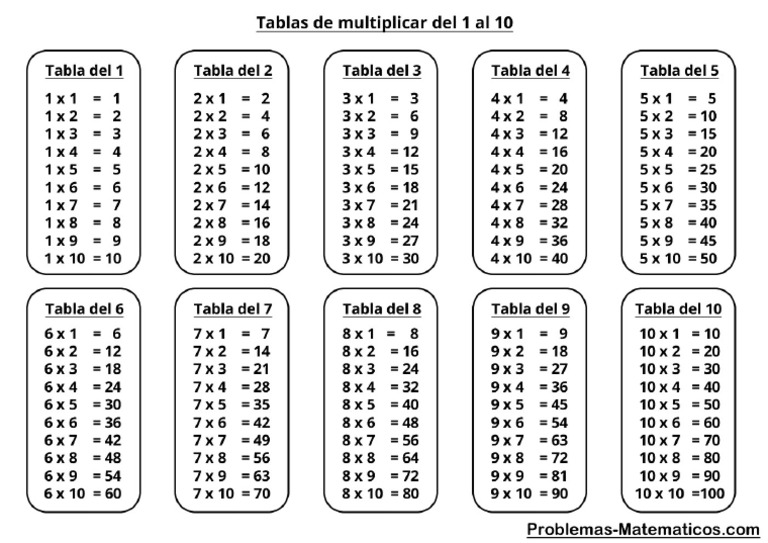 Tablas de Multiplicar Del 1 Al 10 en Blanco y Negro en Una Hoja PDF