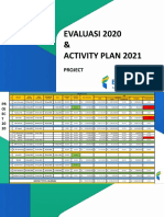 Evaluasi Proyek 2020 Activity Plan 2021 R1
