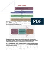 Jornada de Trabajo Y Descanso