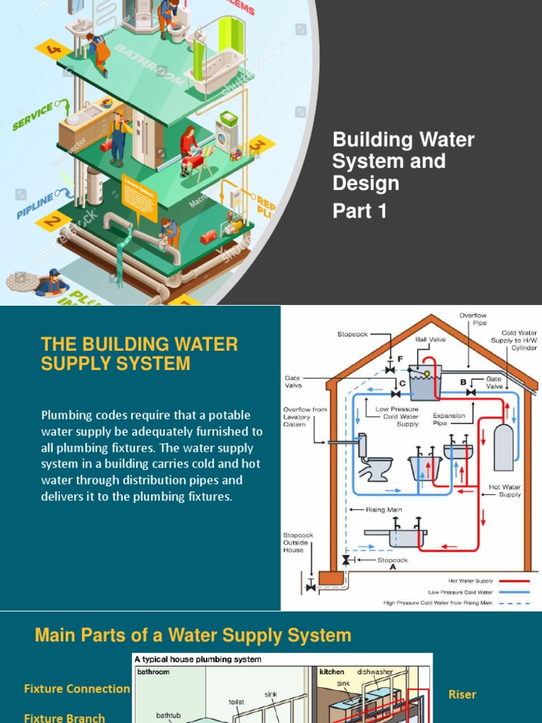 3 Building Water System and Design Part 1 PDF Pressure Pipe