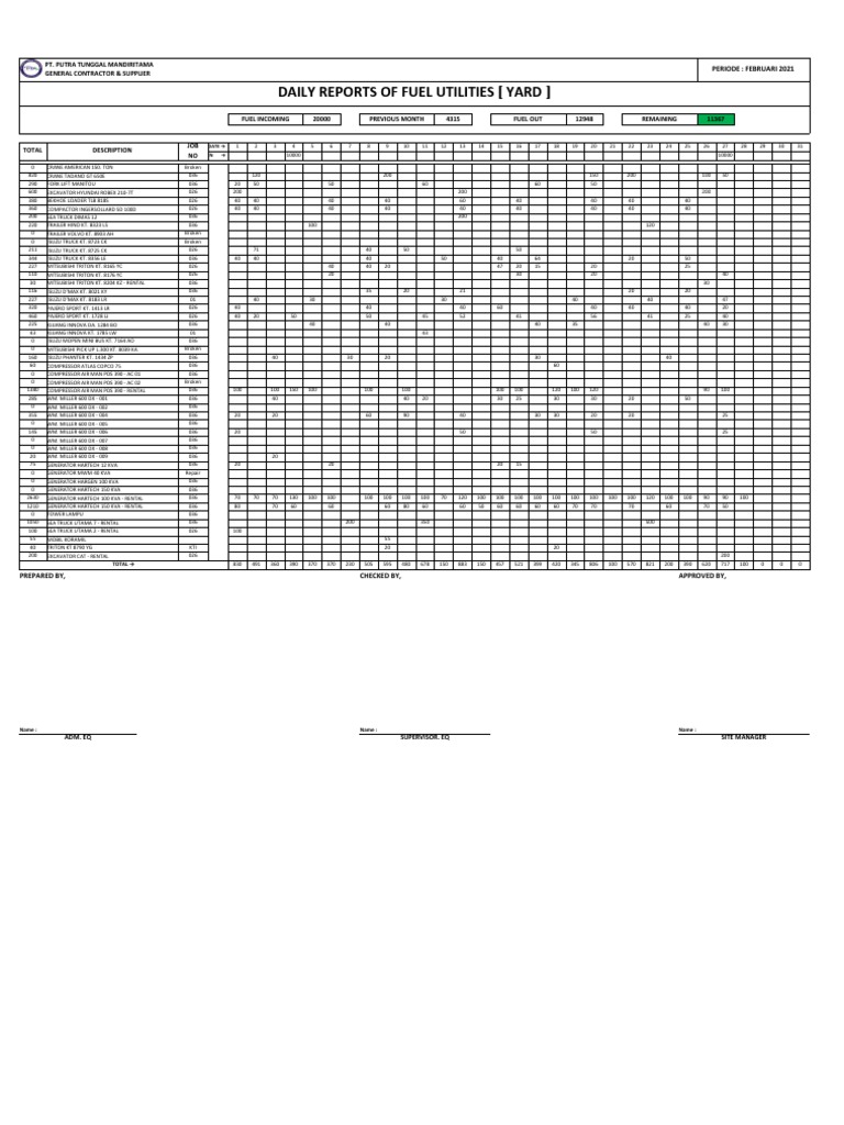 Fuel Consumption Report February 2021 | PDF | Motor Vehicle ...