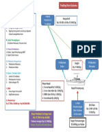 Trading Ikan Gulama pdf