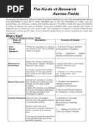 Lesso n4: The Kinds of Research Across Fields