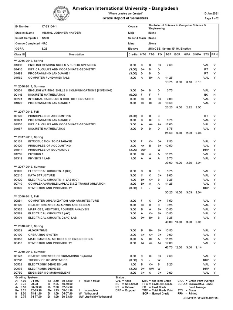 Grade Report for BSc in Computer Science | PDF | Discrete Mathematics ...