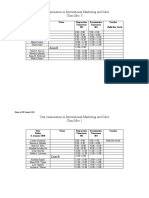 Exam Schedule For IMS January 2010