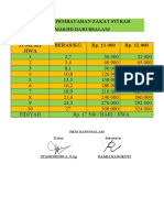 Daftar Pembayaran Zakat Fitrah