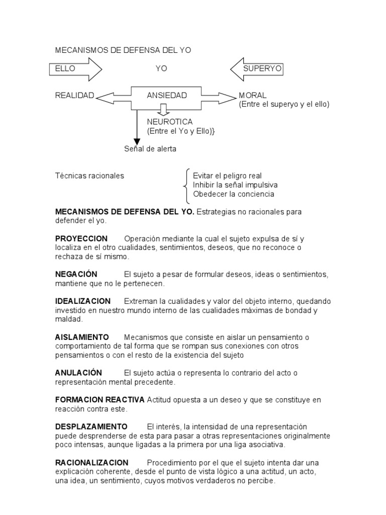 Mecanismos de Defensa Del Yo | PDF | Mecanismos de defensa | Carné de ...