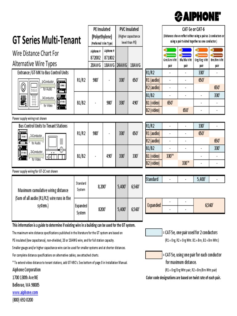 GT System Wire Distance Specifications | PDF | Electrical Wiring ...