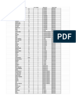 Daftar Pengungsi Posko