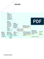 Mapa Mental Ultrasonido