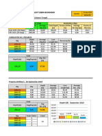 Report Progress Project DBM-Bumanik 13 Sept 2019