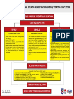 Form. Persyaratan Umum