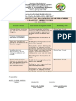 Individual Learning Monitoring Plan