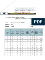 Tabel Data Dan Grafik Sondir