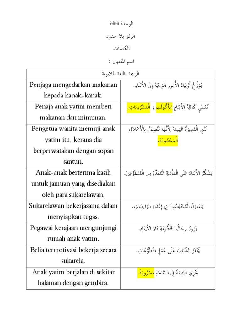 Isim Maf'ul dalam Bahasa Melayu | PDF