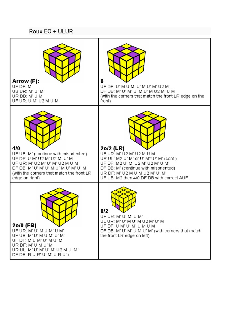 Roux EO and ULUR Algorithms Guide | PDF