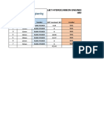 Status of TMT Bars