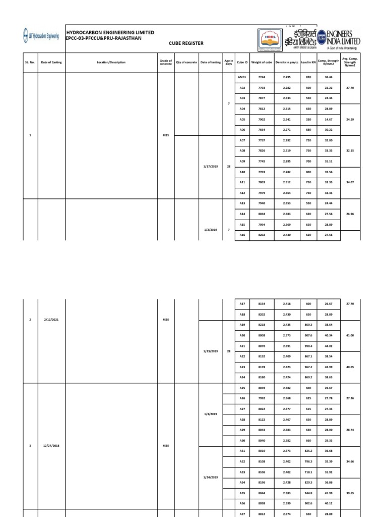 PFCCU - Cube Register | PDF | Steam Locomotive | Locomotives