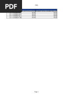 Period Start Time WS: RRC Setup Success Rate eRAB Setup Success Rate (All Services)