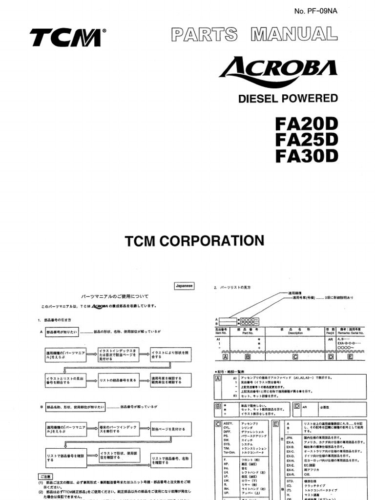 Parts Catalogue TCM Acroba FA20,25,30D | PDF