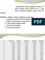 Soal Forecasting