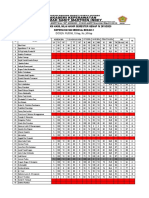 Rekapitulasi Hasil Nilai Akhir Semester Genap Iv 2019/2020 Keperawatan Medikal Bedah 2