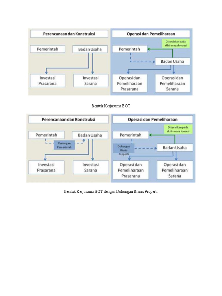 gambar-skemanya-kerjasama-bot-pdf