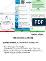 1.1.4. The Principles of Training