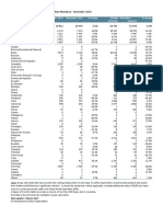 In Thousand 60kg Bags: Monthly Export Statistics (Members & Non-Members) - December 2020