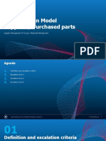 ZF Escalation Model Supplier / Purchased Parts