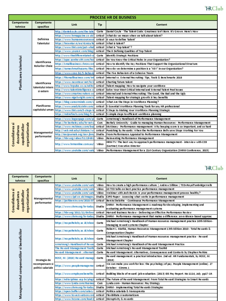 HR Talent & Performance Insights | PDF | Human Resource Management ...