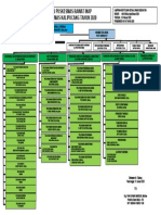 Gambar Struktur Organisasi Menejemen Kep