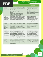 Meynard V. Aguilar: Theory Main Ideas Implication To Values Education