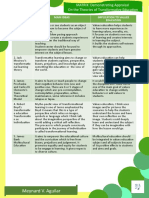 Meynard V. Aguilar: Theory Main Ideas Implication To Values Education